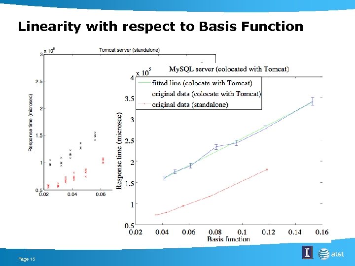 Linearity with respect to Basis Function Page 15 