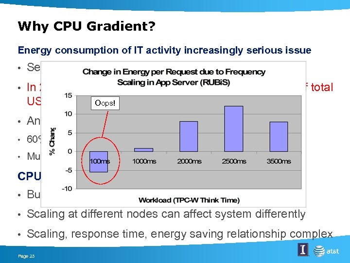 Why CPU Gradient? Energy consumption of IT activity increasingly serious issue • Server farms