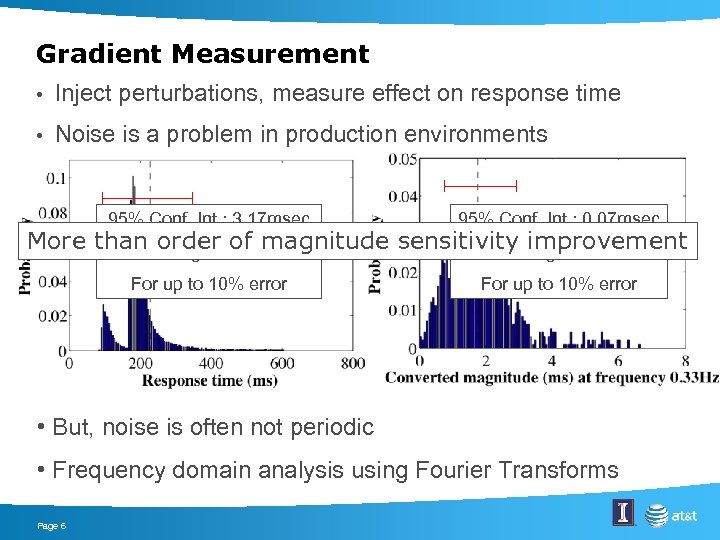 Gradient Measurement • Inject perturbations, measure effect on response time • Noise is a