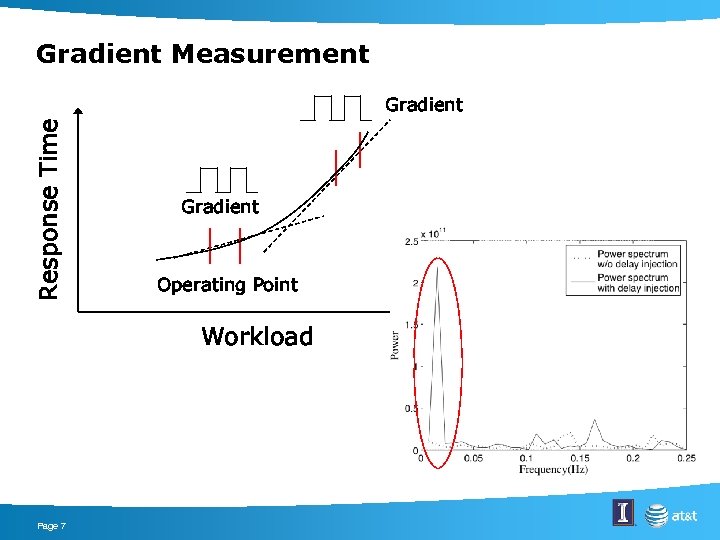 Gradient Measurement Response Time Gradient Operating Point Workload Page 7 