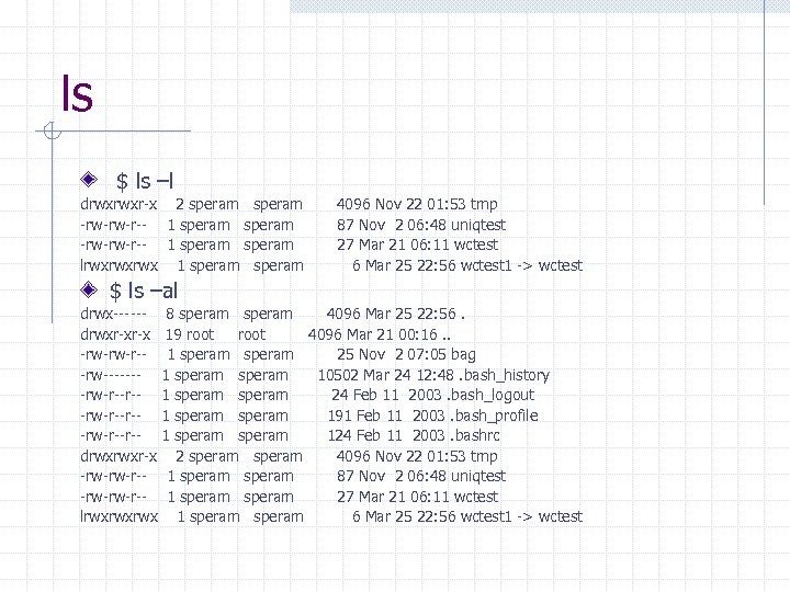 ls $ ls –l drwxrwxr-x 2 speram -rw-rw-r-- 1 speram lrwxrwxrwx 1 speram 4096