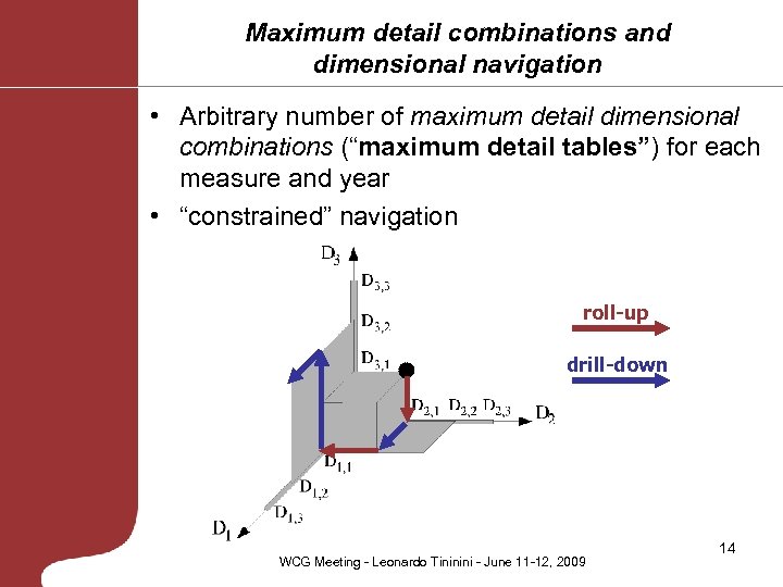 Maximum detail combinations and dimensional navigation • Arbitrary number of maximum detail dimensional combinations