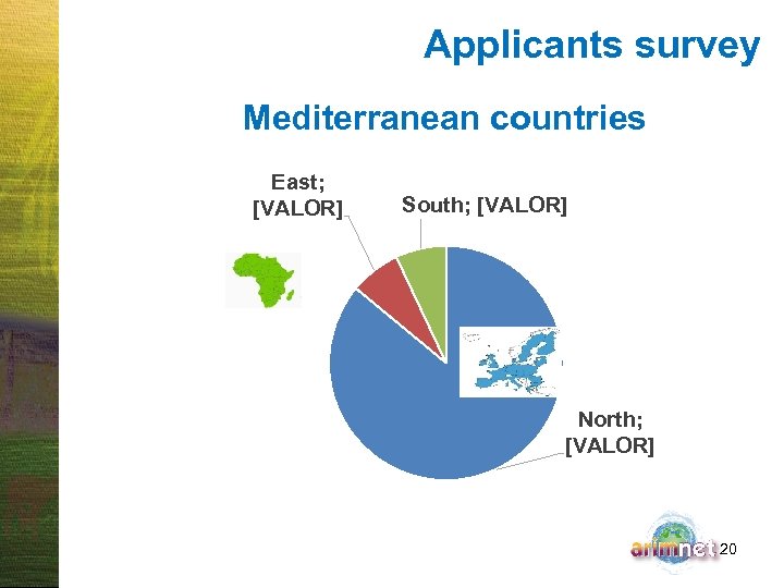 Applicants survey Mediterranean countries East; [VALOR] South; [VALOR] North; [VALOR] 20 