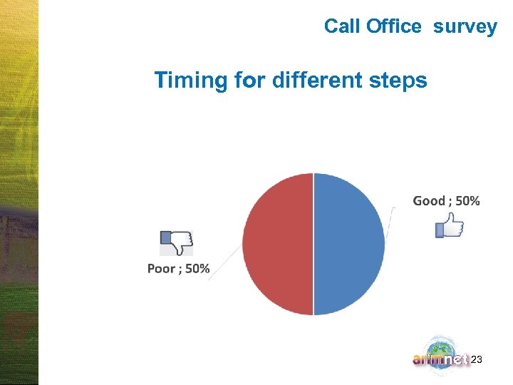 Call Office survey Timing for different steps 23 