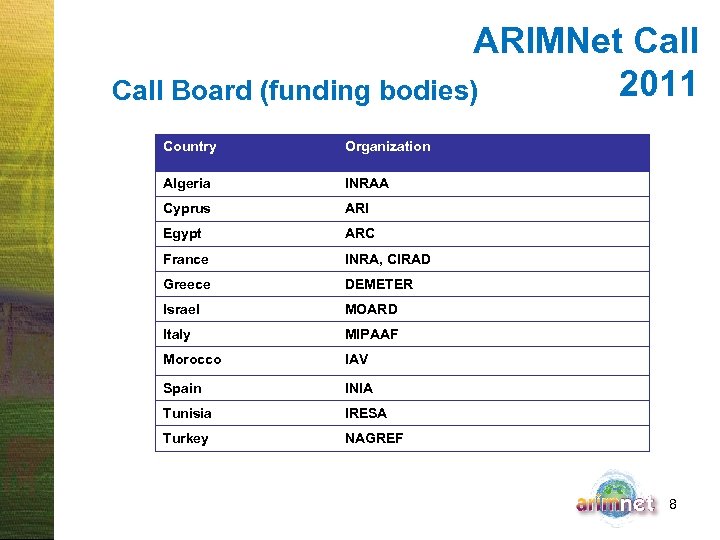 ARIMNet Call 2011 Call Board (funding bodies) Country Algeria INRAA Cyprus ARI Egypt ARC