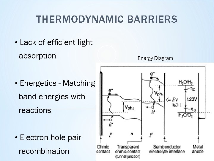 THERMODYNAMIC BARRIERS • Lack of efficient light absorption Energy Diagram • Energetics - Matching