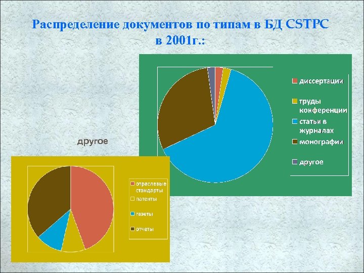 Распределение документов. Распределение документов по типам. Виды распределения документов. Распределение документов школы по типу.