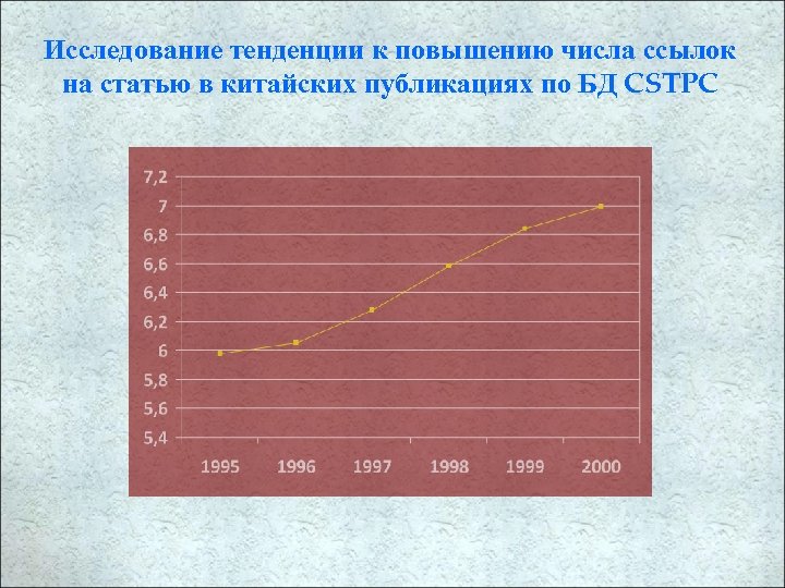 Исследование тенденции к повышению числа ссылок на статью в китайских публикациях по БД CSTPC