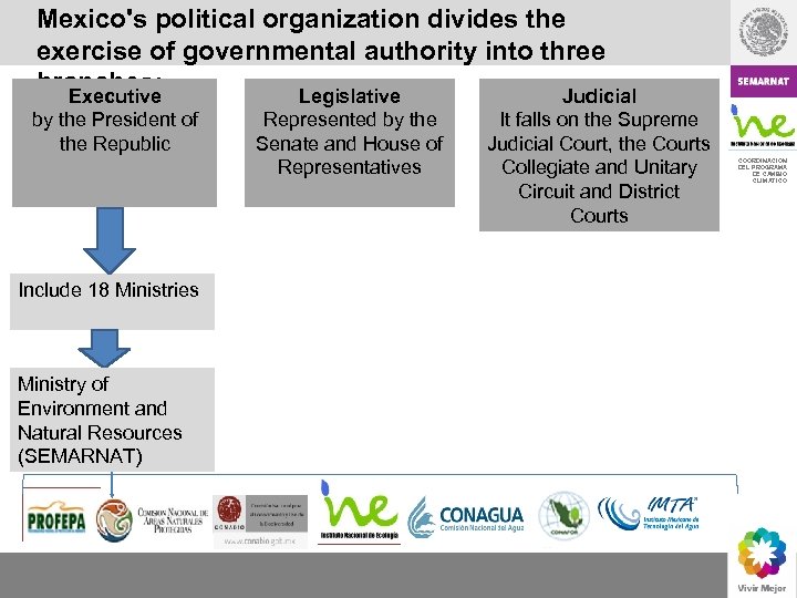 Mexico's political organization divides the exercise of governmental authority into three branches: Judicial Executive