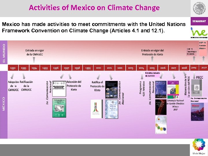 Activities of Mexico on Climate Change Mexico has made activities to meet commitments with