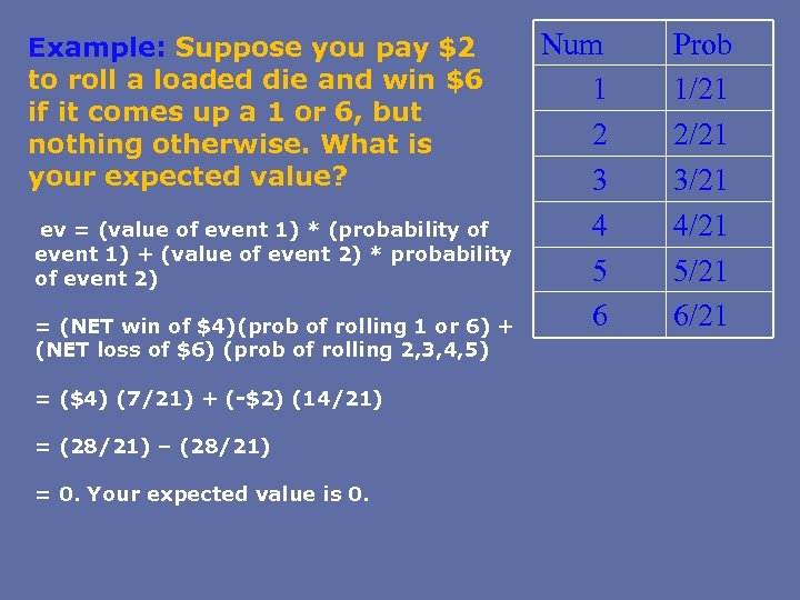 Example: Suppose you pay $2 to roll a loaded die and win $6 if