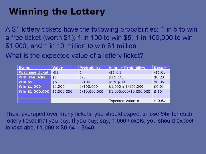 Winning the Lottery A $1 lottery tickets have the following probabilities: 1 in 5