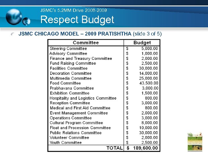 JSMC’s 5. 2 MM Drive 2008 -2009 Respect Budget JSMC CHICAGO MODEL – 2009