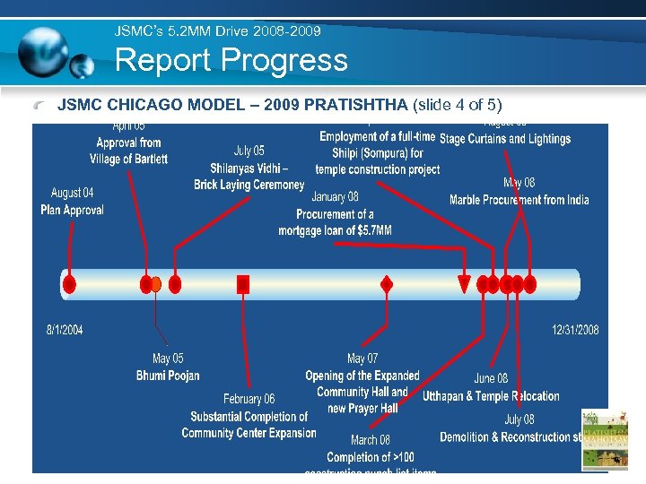 JSMC’s 5. 2 MM Drive 2008 -2009 Report Progress JSMC CHICAGO MODEL – 2009