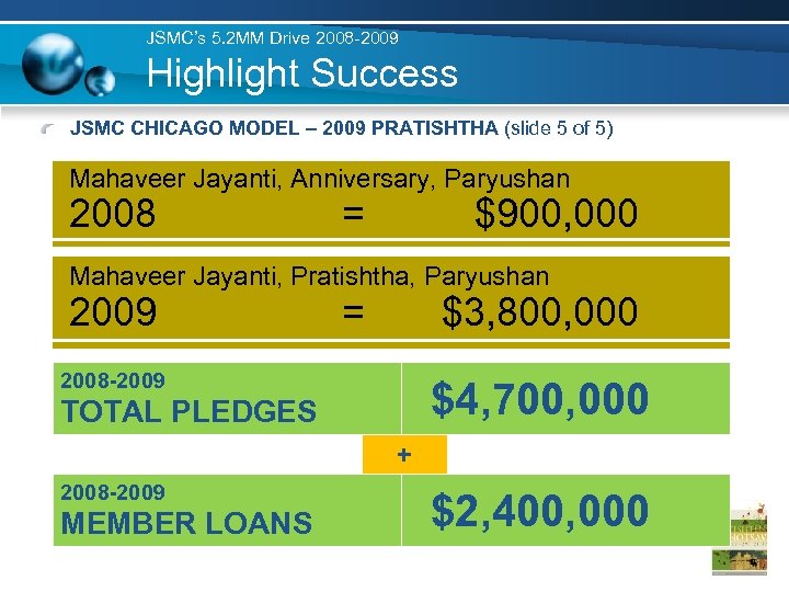 JSMC’s 5. 2 MM Drive 2008 -2009 Highlight Success JSMC CHICAGO MODEL – 2009