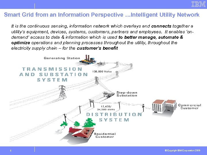 Smart Grid from an Information Perspective …Intelligent Utility Network It is the continuous sensing,