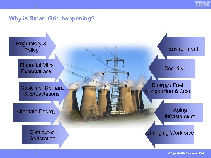 Why is Smart Grid happening? Regulatory & Policy Financial Mkts Expectations Customer Demand &