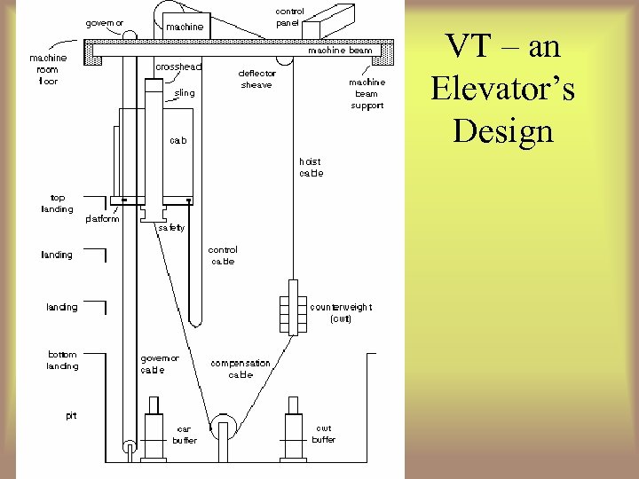 VT – an Elevator’s Design 