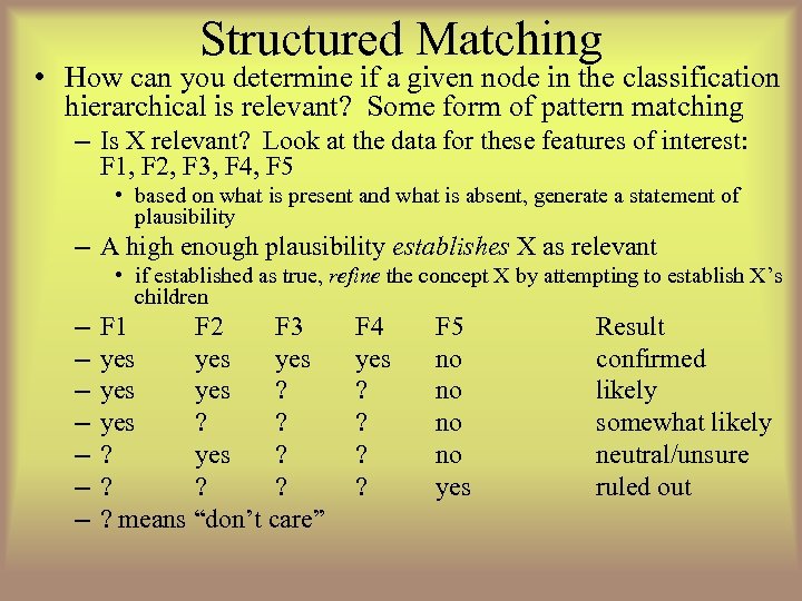 Structured Matching • How can you determine if a given node in the classification