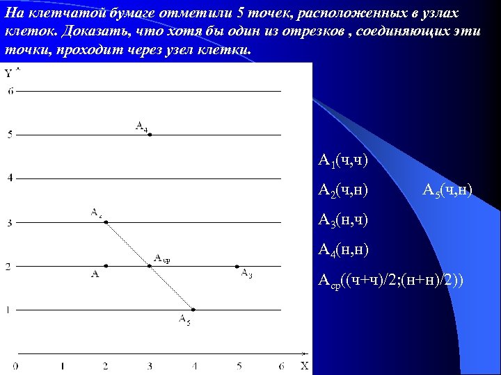 На клетчатой бумаге отметили 5 точек, расположенных в узлах клеток. Доказать, что хотя бы