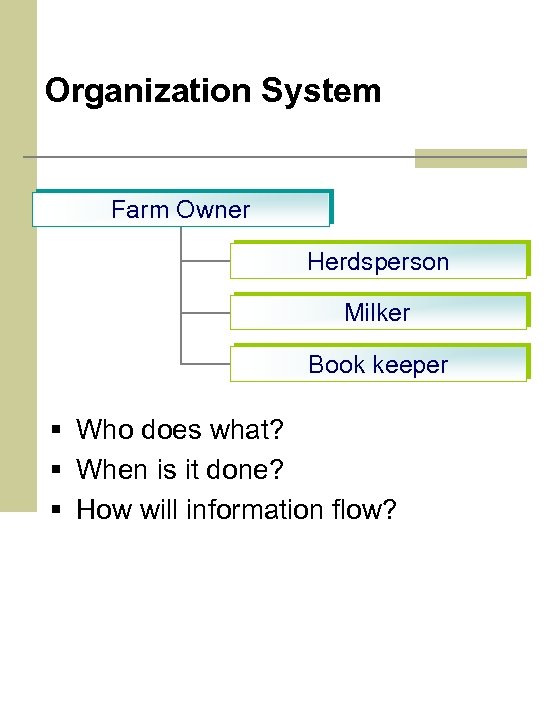 Organization System Farm Owner Herdsperson Milker Book keeper § Who does what? § When