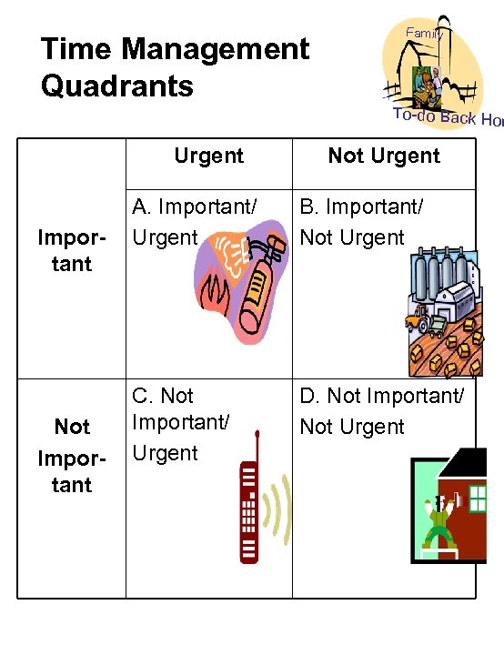 Time Management Quadrants Family To-do Back Hom Urgent Important Not Urgent A. Important/ Urgent