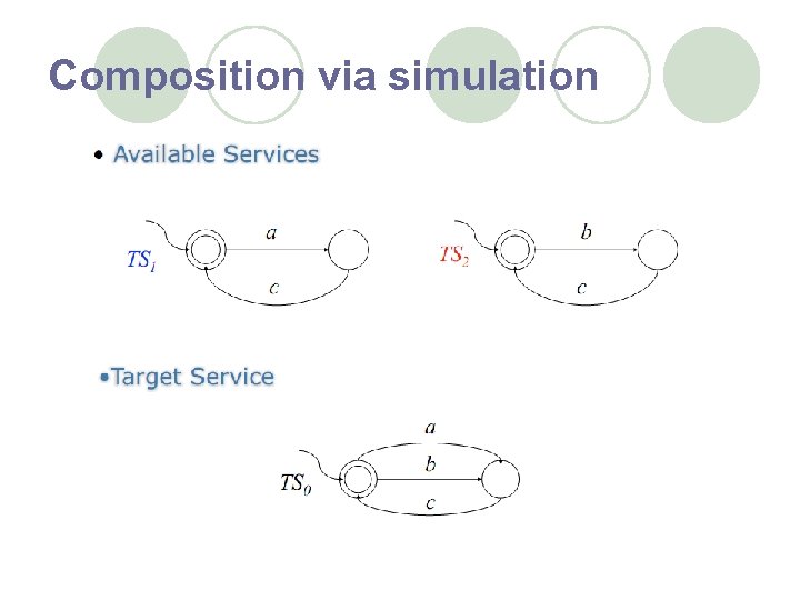 Composition via simulation 