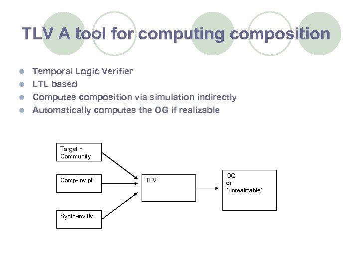 TLV A tool for computing composition Temporal Logic Verifier l LTL based l Computes