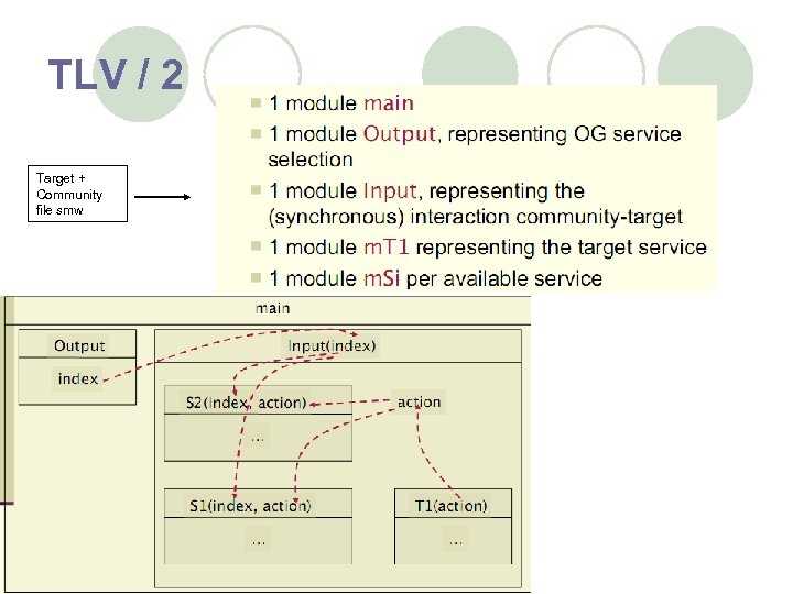 TLV / 2 Target + Community file smw 