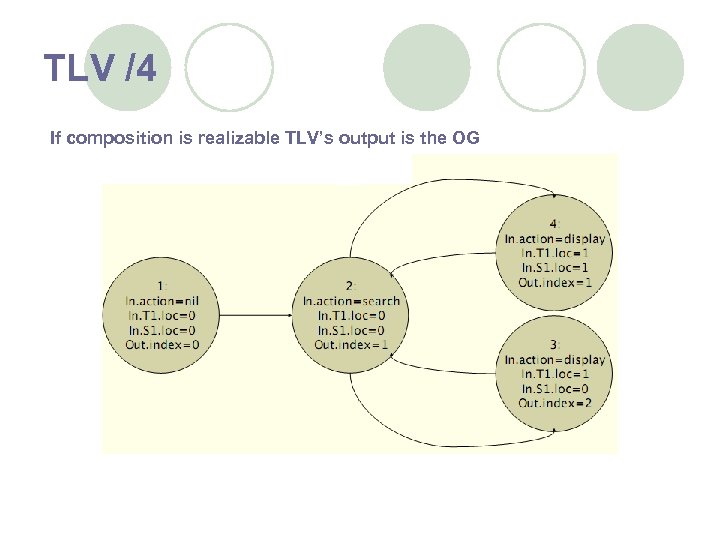 TLV /4 If composition is realizable TLV’s output is the OG 
