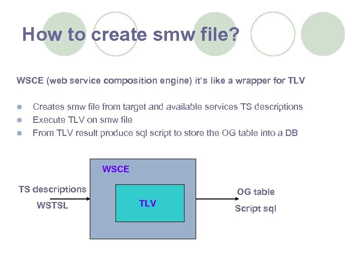 How to create smw file? WSCE (web service composition engine) it’s like a wrapper