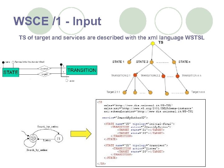 WSCE /1 - Input TS of target and services are described with the xml