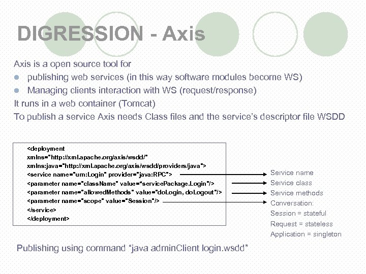 DIGRESSION - Axis is a open source tool for l publishing web services (in