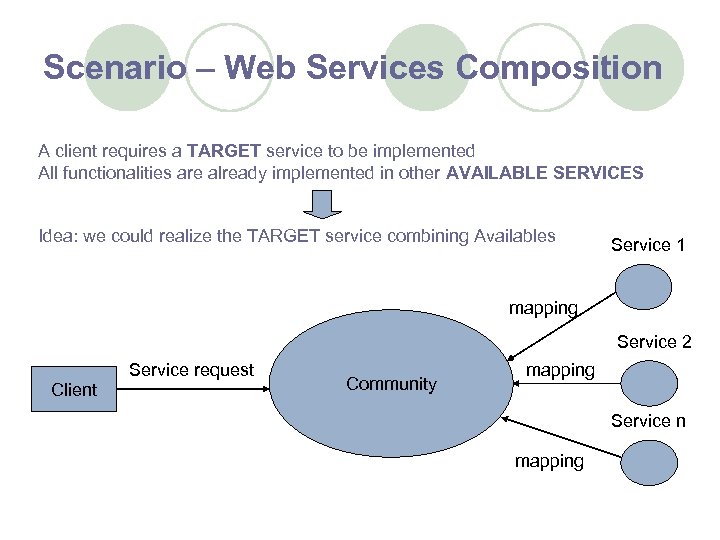Scenario – Web Services Composition A client requires a TARGET service to be implemented