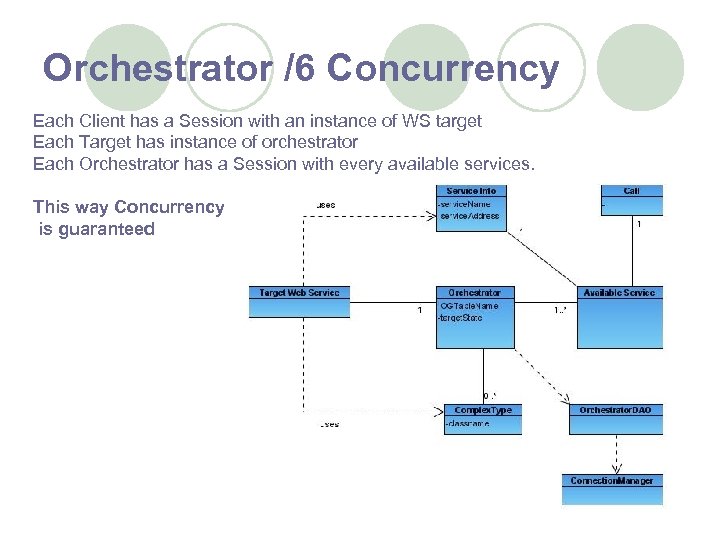 Orchestrator /6 Concurrency Each Client has a Session with an instance of WS target