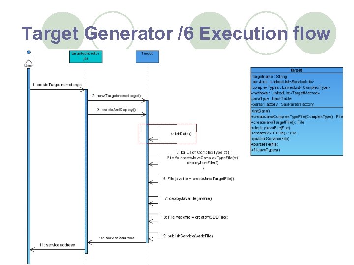 Target Generator /6 Execution flow 