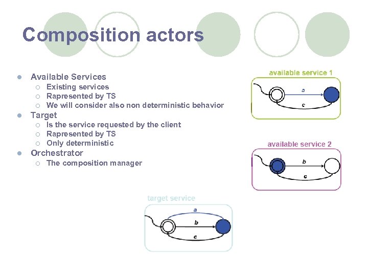 Composition actors l Available Services ¡ ¡ ¡ l Target ¡ ¡ ¡ l