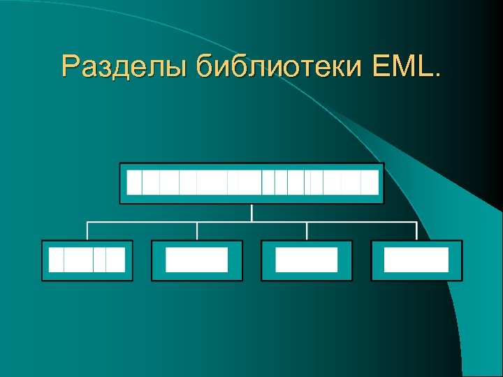 Разделы библиотеки EML. 