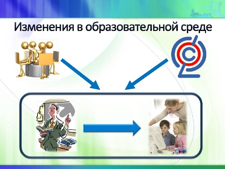 Изменения в образовательной среде 