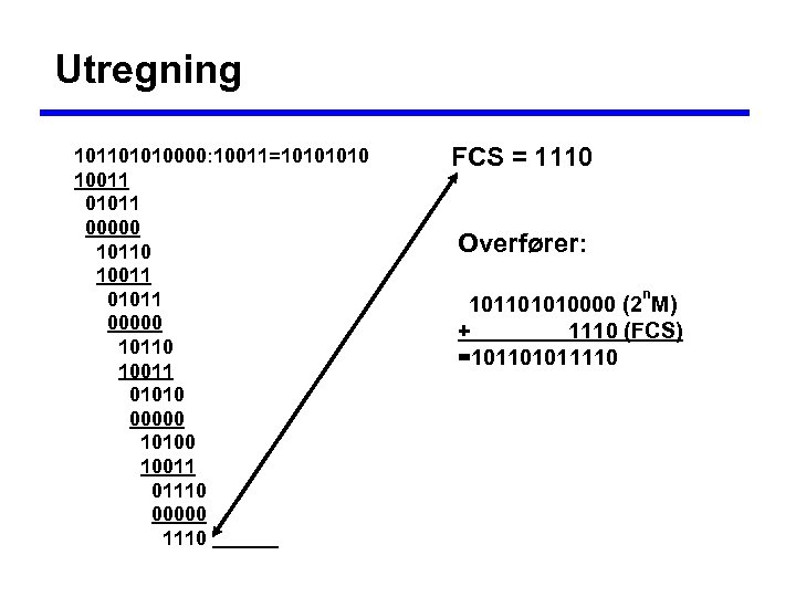 Utregning 101101010000: 10011=1010 10011 01011 00000 10110 10011 01010 00000 10100 10011 01110 00000