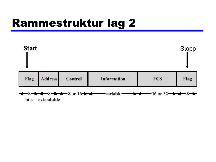 Rammestruktur lag 2 Start Stopp 