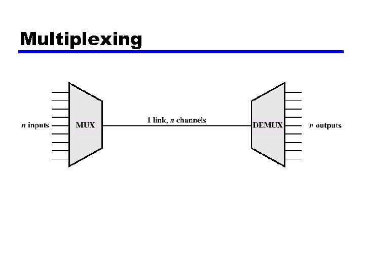 Multiplexing 