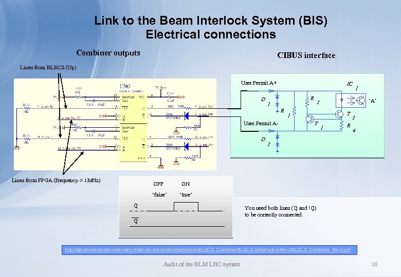 Link to the Beam Interlock System (BIS) Electrical connections Combiner outputs CIBUS interface Lines