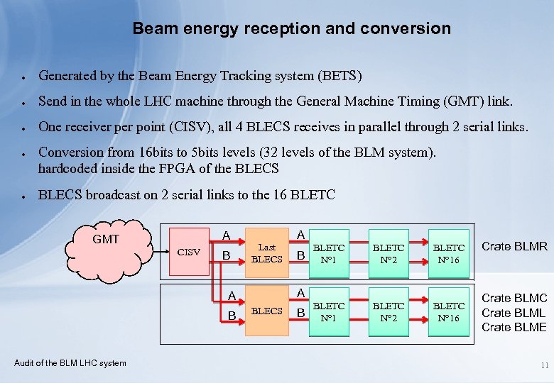 Beam energy reception and conversion ● Generated by the Beam Energy Tracking system (BETS)