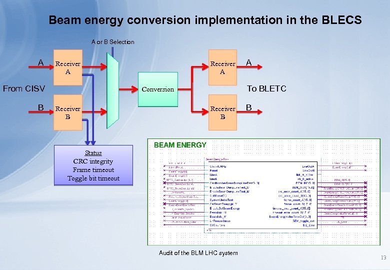 Beam energy conversion implementation in the BLECS A or B Selection A Receiver A