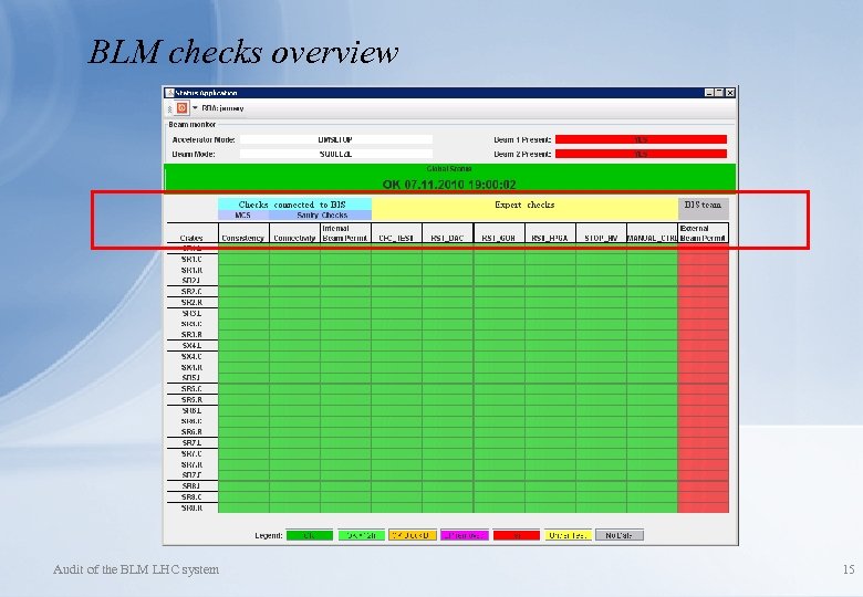 BLM checks overview Audit of the BLM LHC system 15 