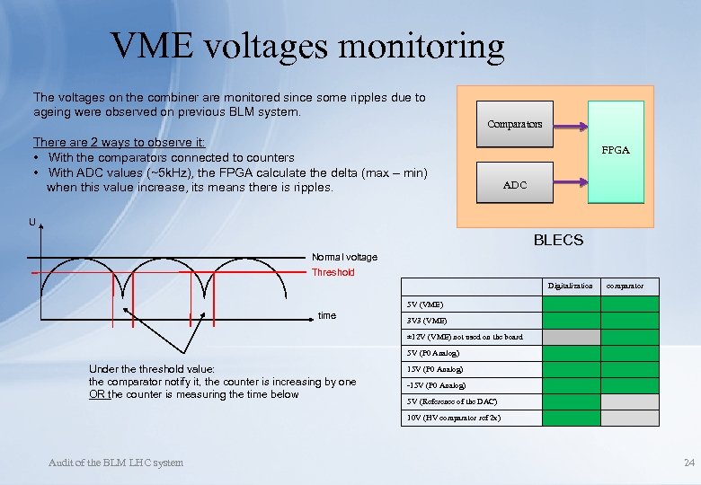 VME voltages monitoring The voltages on the combiner are monitored since some ripples due