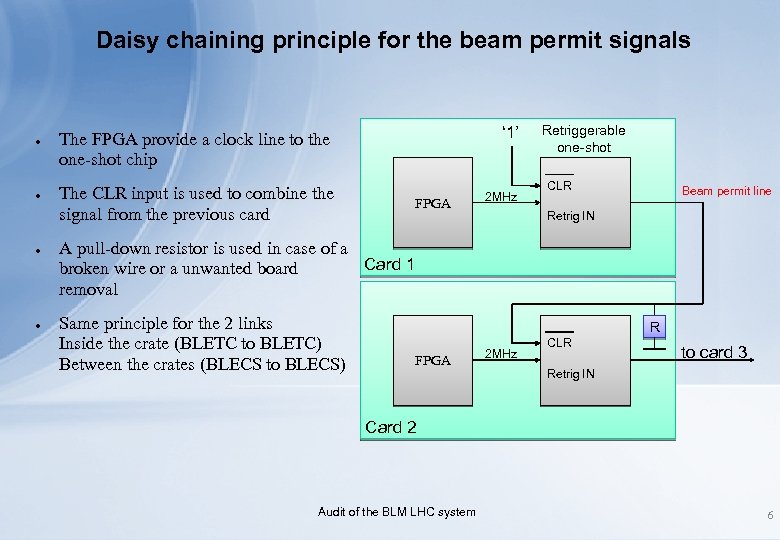 Daisy chaining principle for the beam permit signals ● ● ‘ 1’ The FPGA