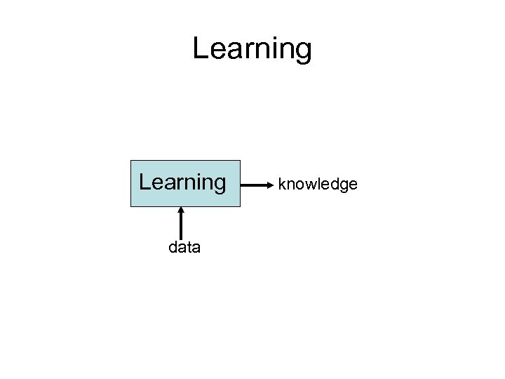 Learning data knowledge 