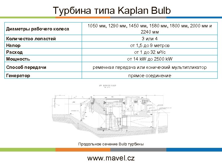 Турбина типа Kaplan Bulb Диаметры рабочего колеса Количество лопастей Напор Расход Мощность Способ передачи